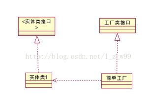 创建型设计模式之简单工厂、工厂、抽象工厂与单例模式详解