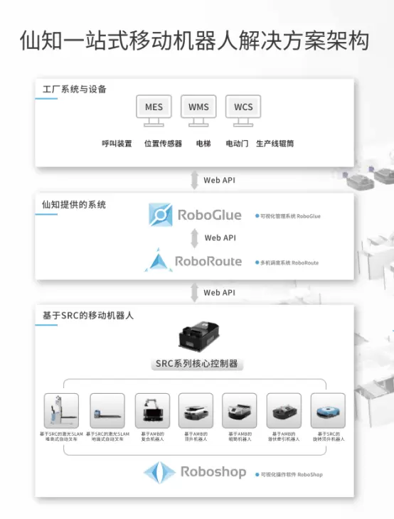 仙知小课堂|RoboGlue究竟是一款什么神奇的信息管理软件
