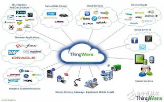 芯片商加速抢占物联网软件开发市场，行业迎来新变革